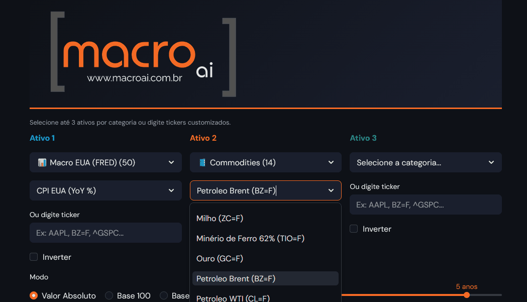 MacroAI Global — comparador de ativos multimercado