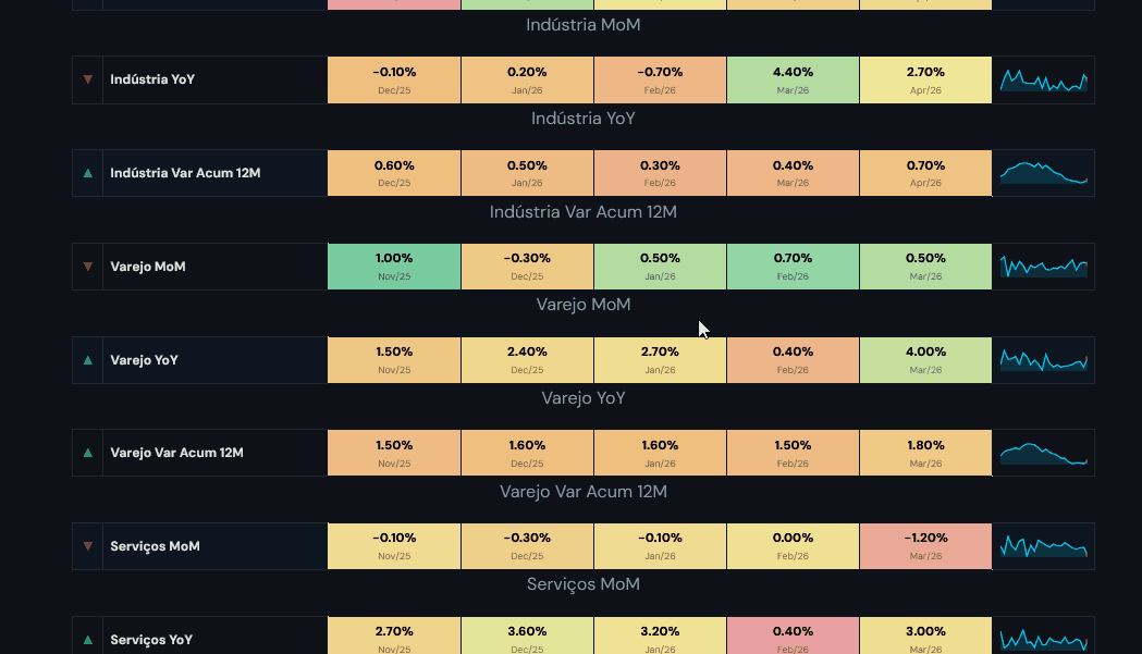 MacroAI Heatmap Macro — economia brasileira em cores