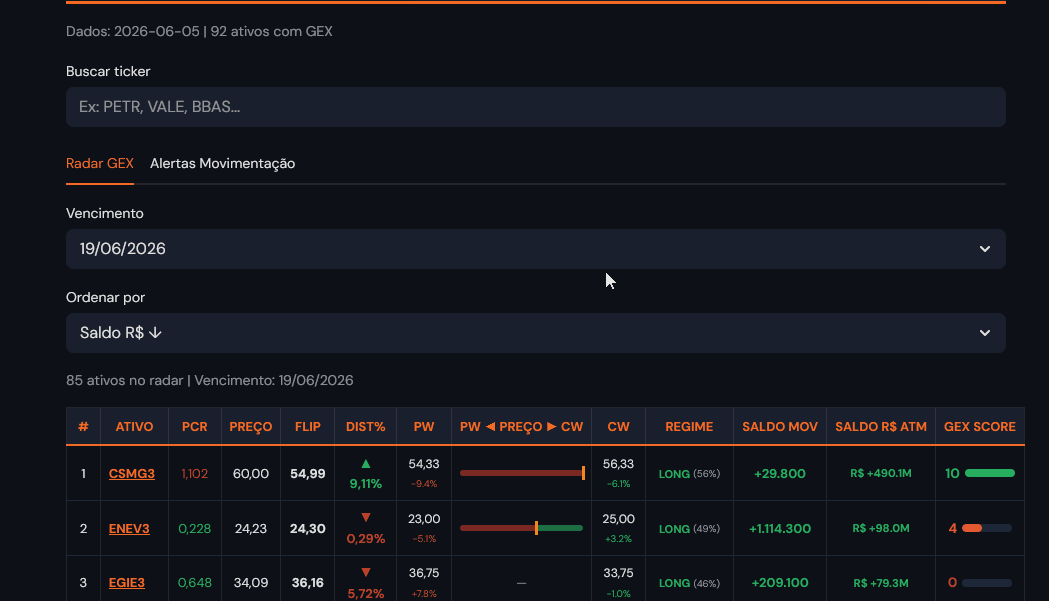 MacroAI Radar GEX — GEX Score consolidado