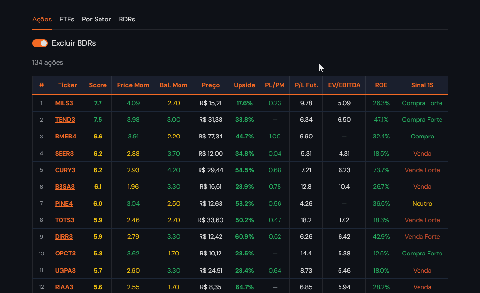 MacroAI Screener — ranking de ativos com Macro Score