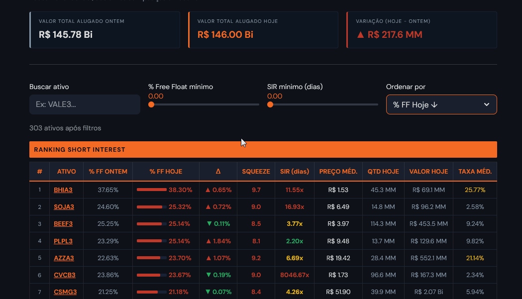 MacroAI Short Interest — Squeeze Score e posicionamento vendido